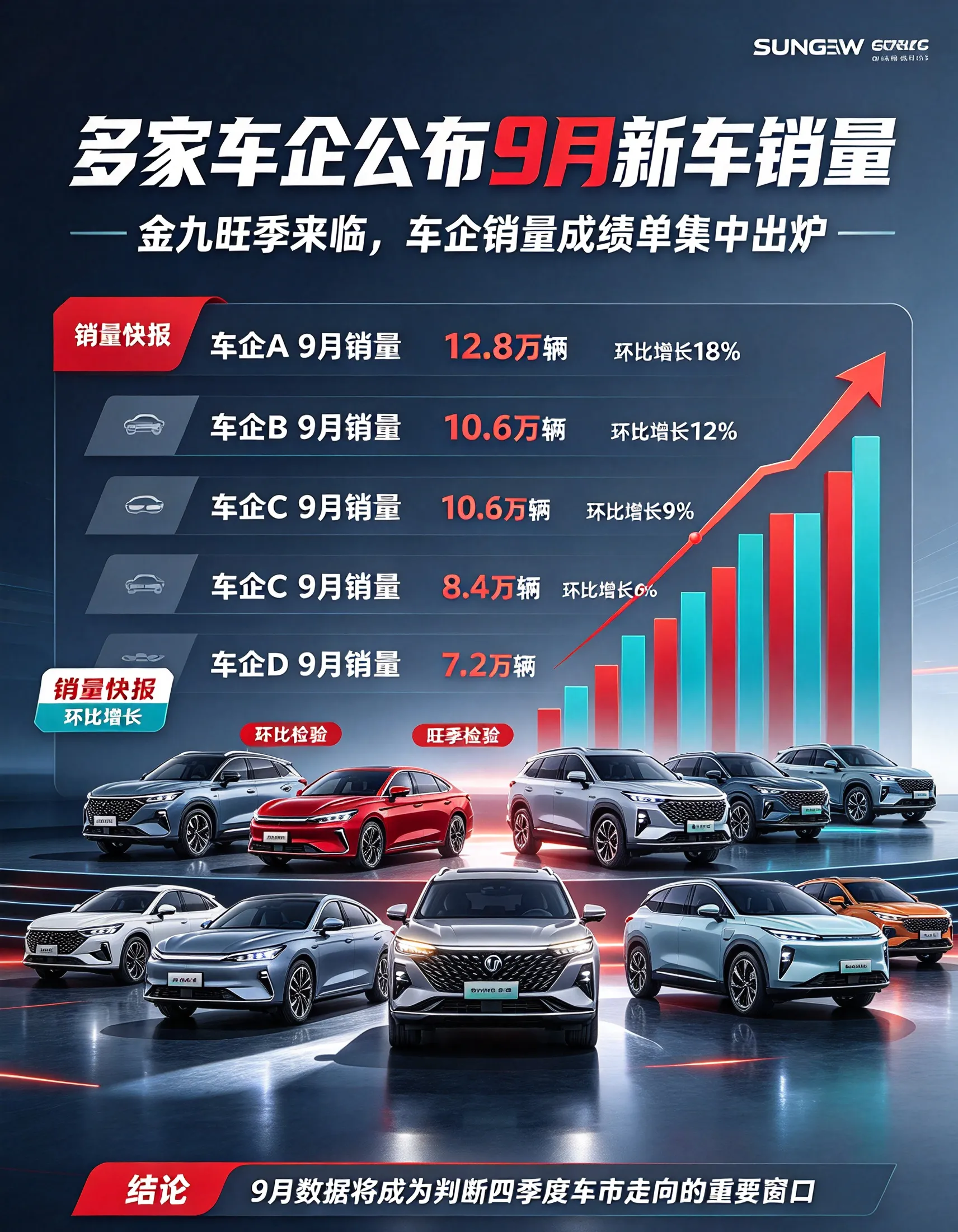 多家车企公布9月新车销量：零跑首破10万辆断层领跑新势力，理想连续两月下滑跌出前三